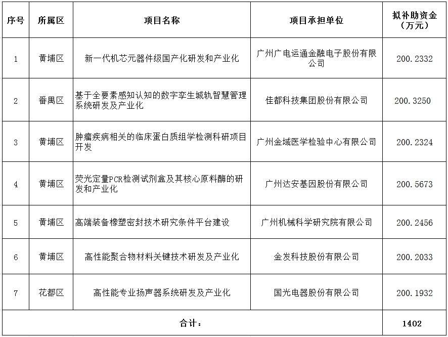 2024年省級企業技術中心項目資金安排計劃（第二批）.png